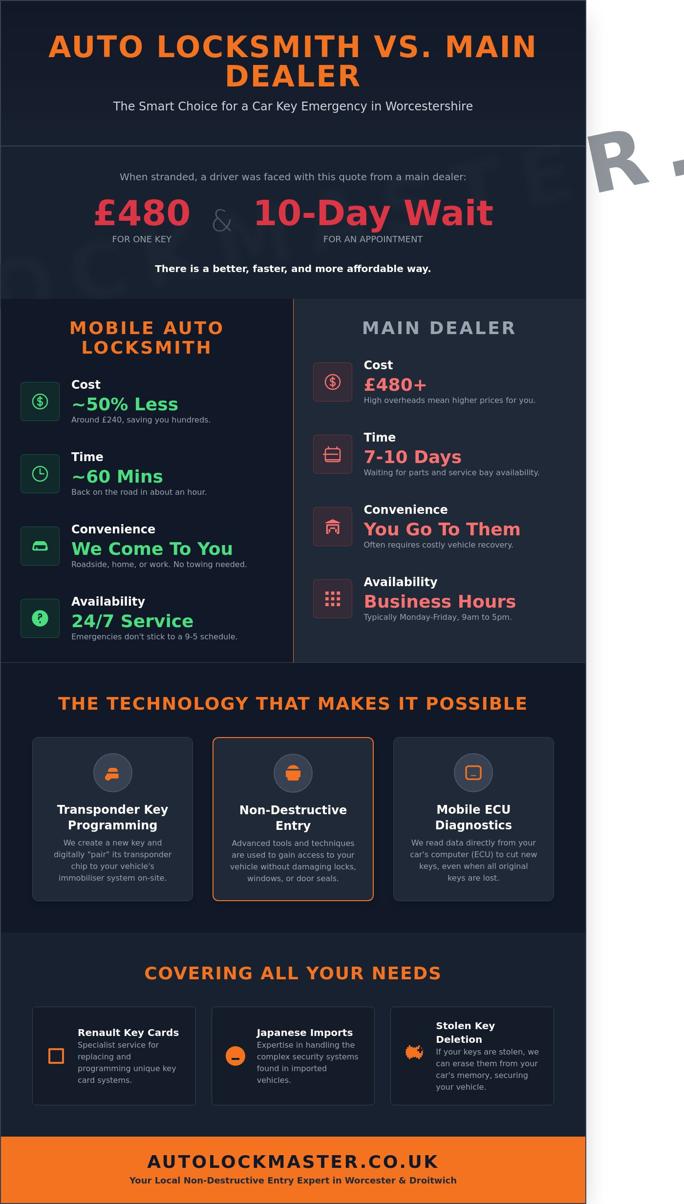 Auto Car Locksmith in Worcester: Emergency Mobile Key Services 2026 - Infographic