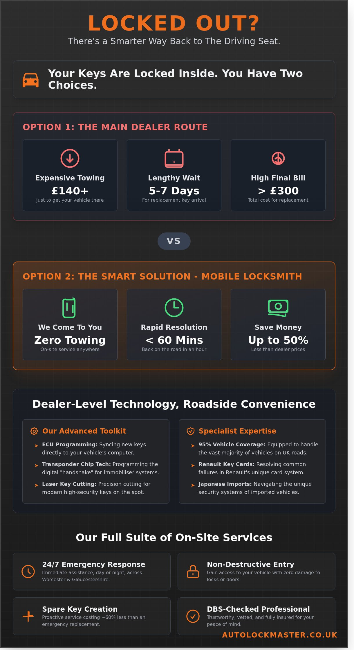 Expert Auto Locksmiths in Worcester: Your 24/7 Mobile Vehicle Key Solution - Infographic