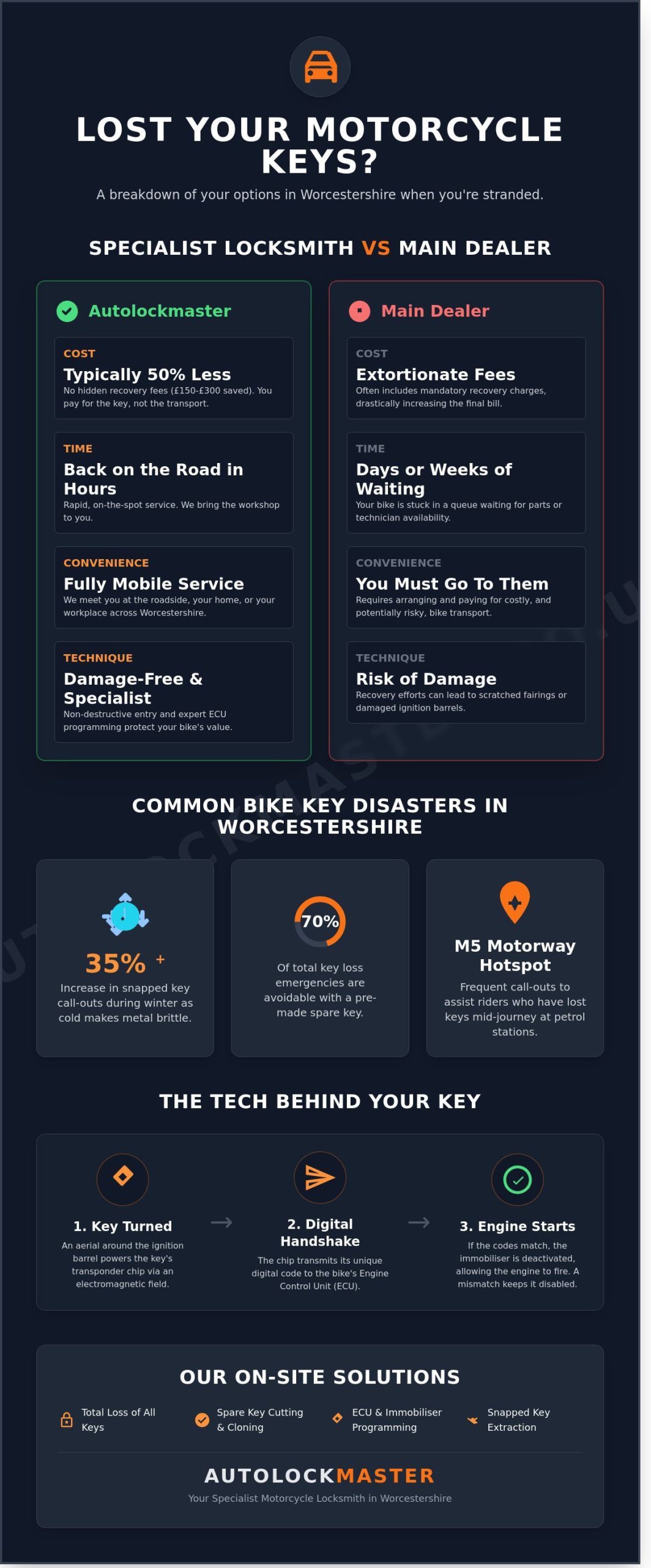 Expert Motorcycle Locksmith in Worcester: Lost Key Replacement & Programming - Infographic
