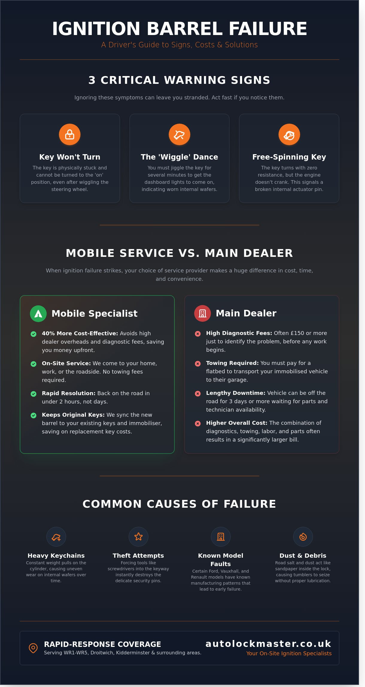 Ignition Barrel Replacement in Worcester: The Complete 2026 Guide - Infographic