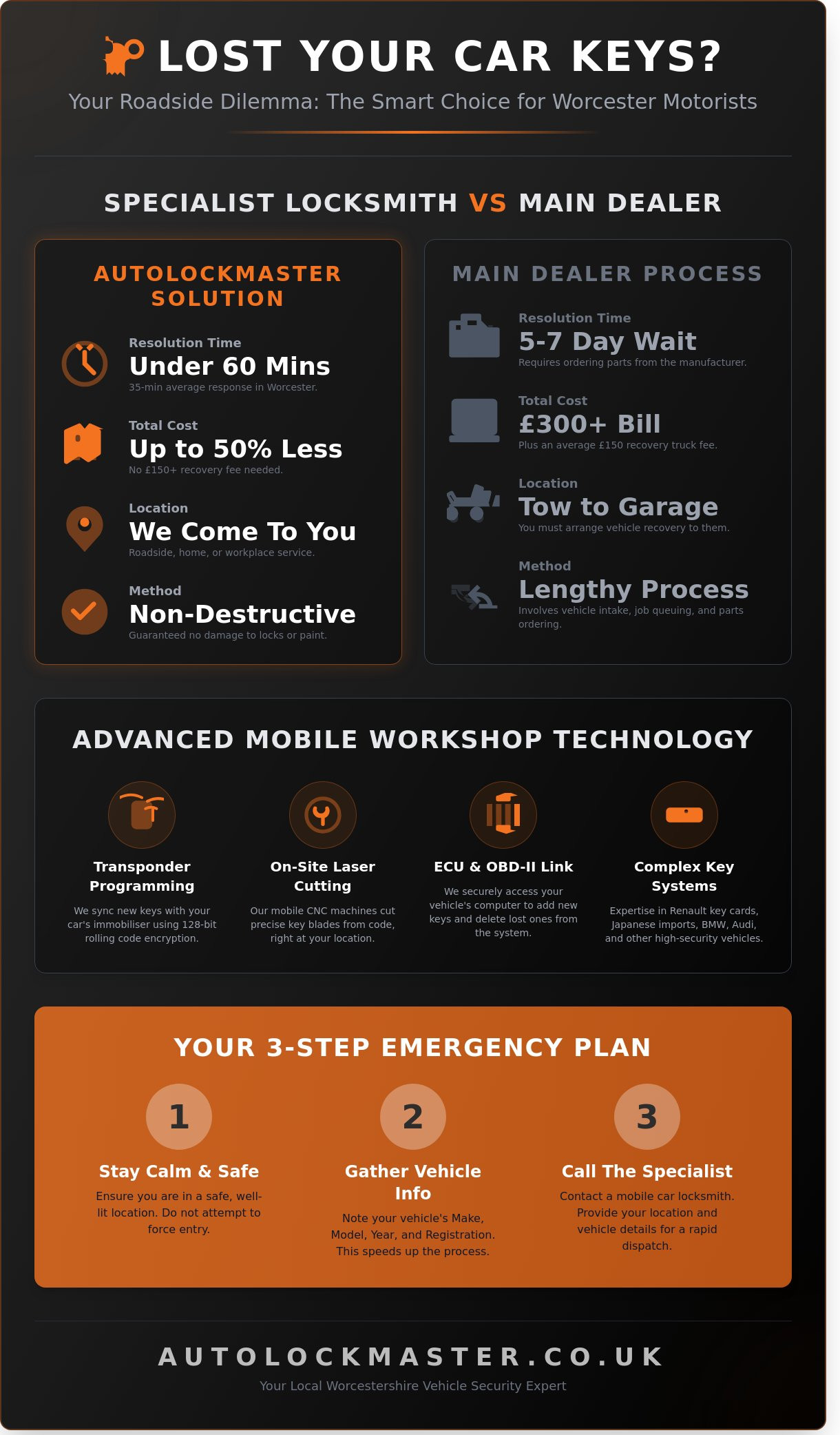 Professional Car Key Locksmith in Worcester: Emergency Mobile Services 2026 - Infographic