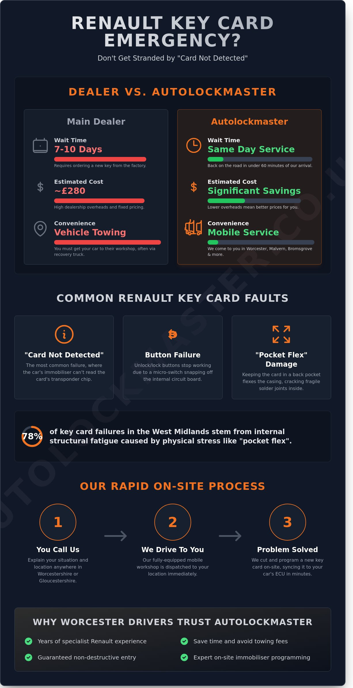 Renault Key Card Replacement Worcester: Expert Mobile Service 2026 - Infographic